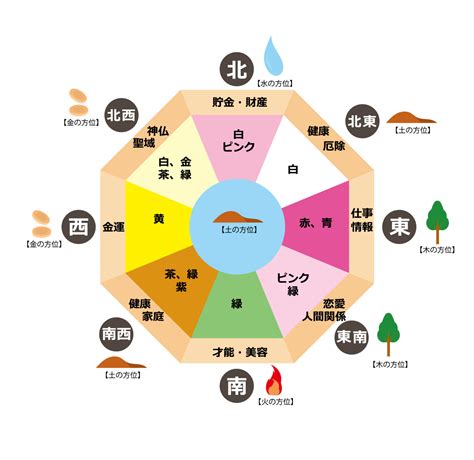 風水 南|【風水】南の開運色は？お部屋別のコーディネート方法も解説